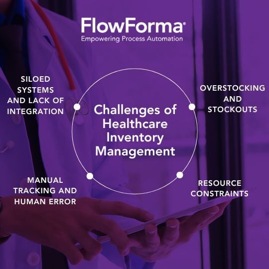 Picture Showing Healthcare Inventory Management