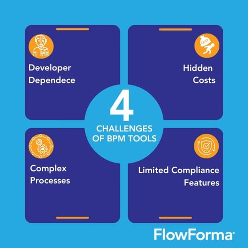Infographic showing the key Challenges faced with traditional business process management tools