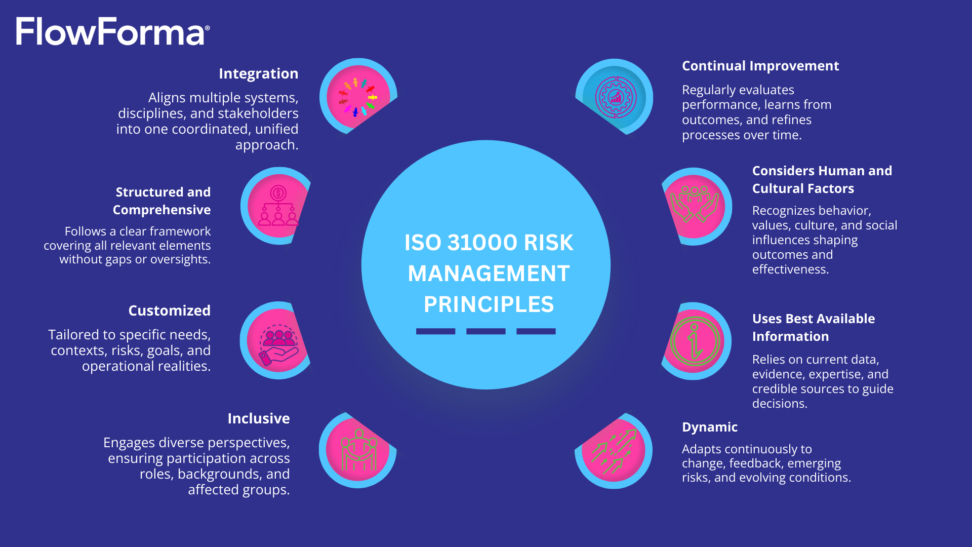 ISO 31000 Risk Management: A Comprehensive Guide for 2026
