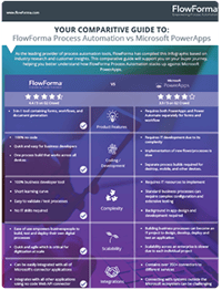 Comparison Infographic - FlowForma vs. Power Apps
