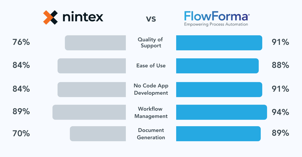 business process automation software comparison 