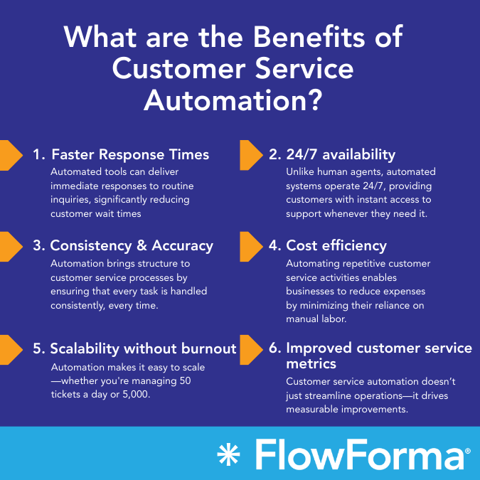 Image Shown: Infographic showing six benefits of customer service automation