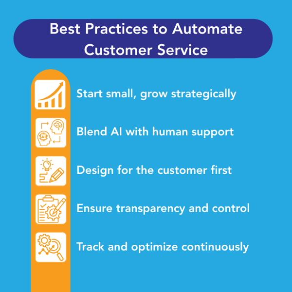 Image Shown: 5 Best practices to automate customer service