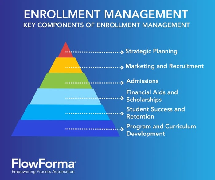 Enrollment Management (1)