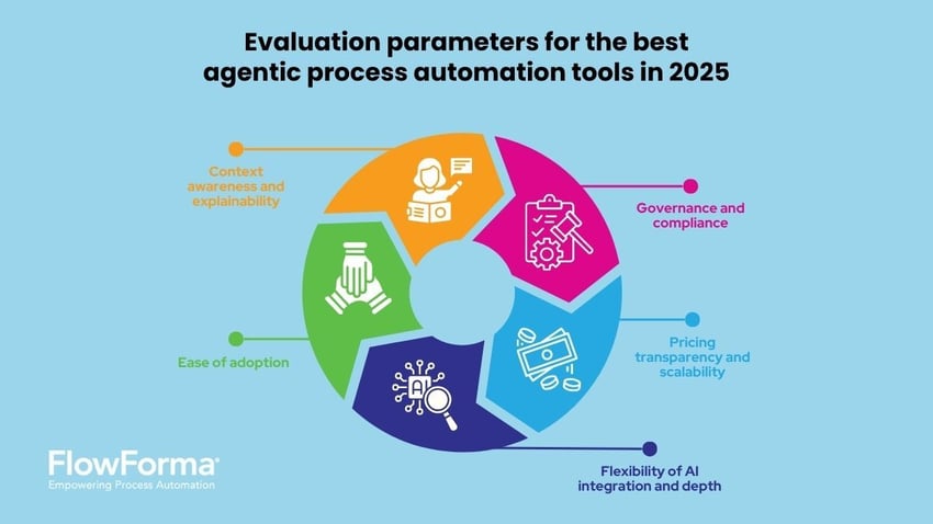 Evaluation parameters-1