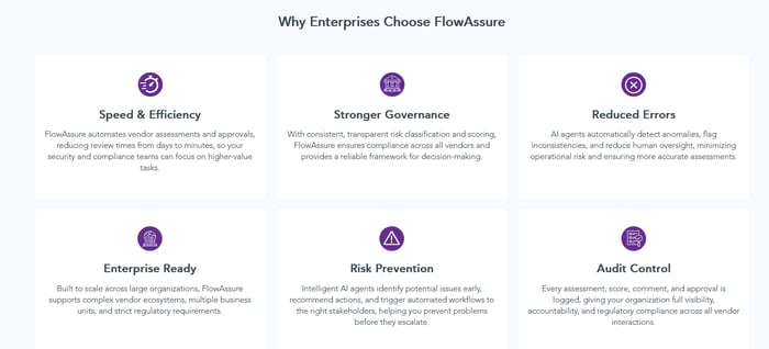Screenshot from FlowAssure’s page