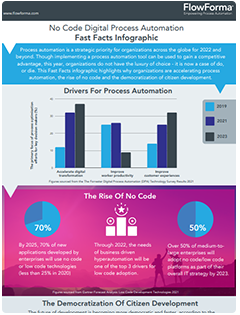 Fast Facts Infographic rounded 