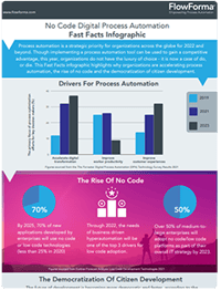 Fast Facts Infographic rounded 