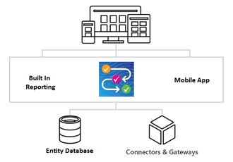 Microsoft PowerApps & Flow vs Enterprise Workflow