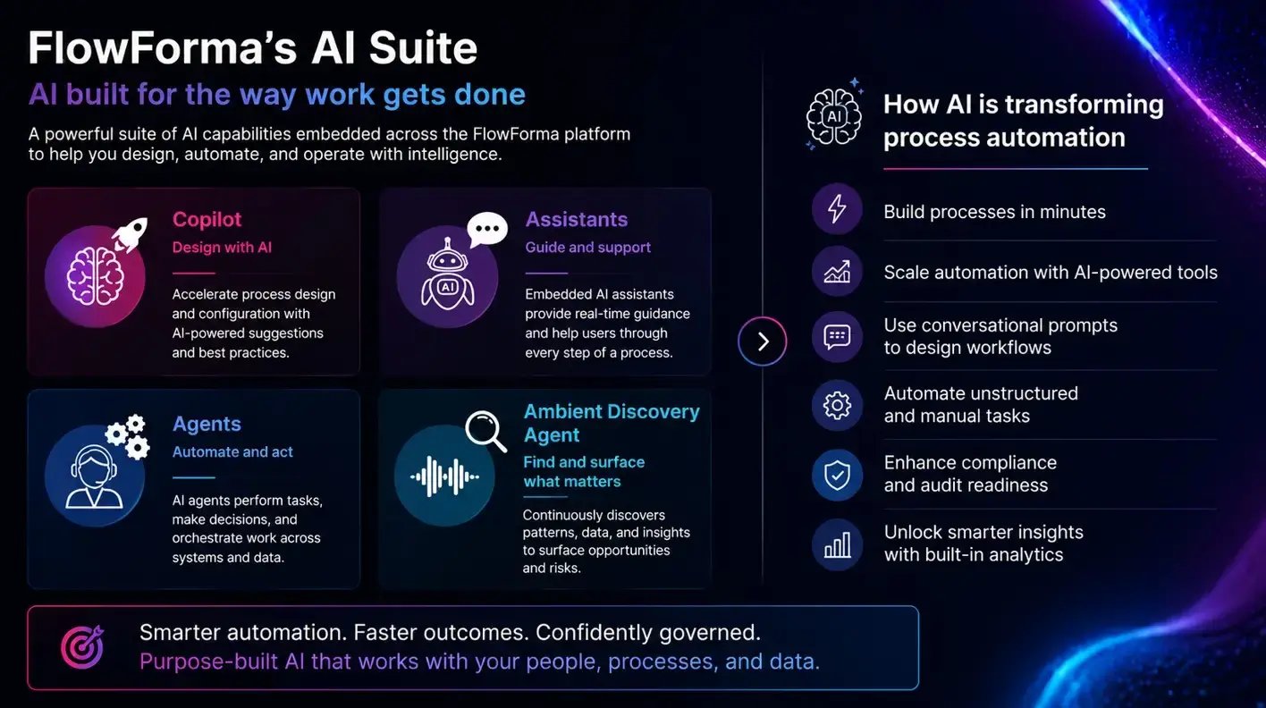 FlowForma Ai Suite