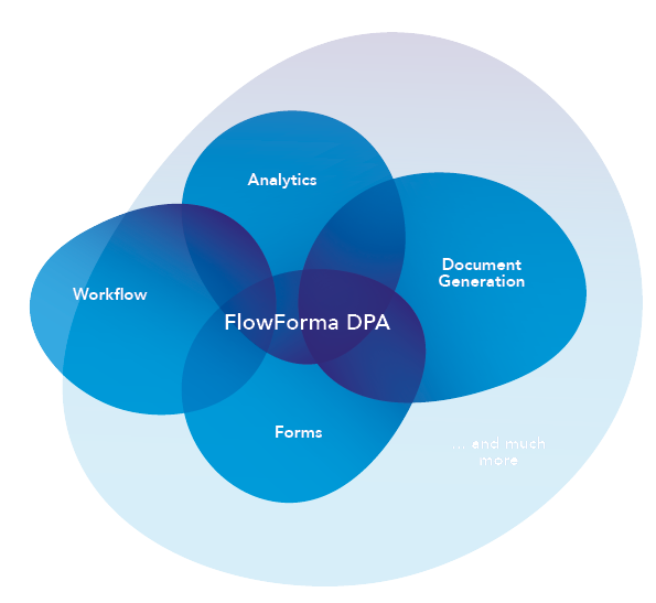 Business Process Automation: Complete Guide 2026