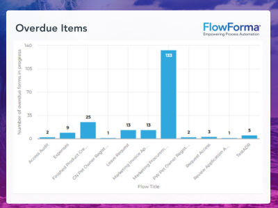 Screenshot of personalised report generated with FlowForma