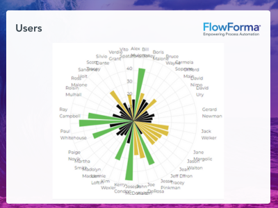 FlowForma Insights 3