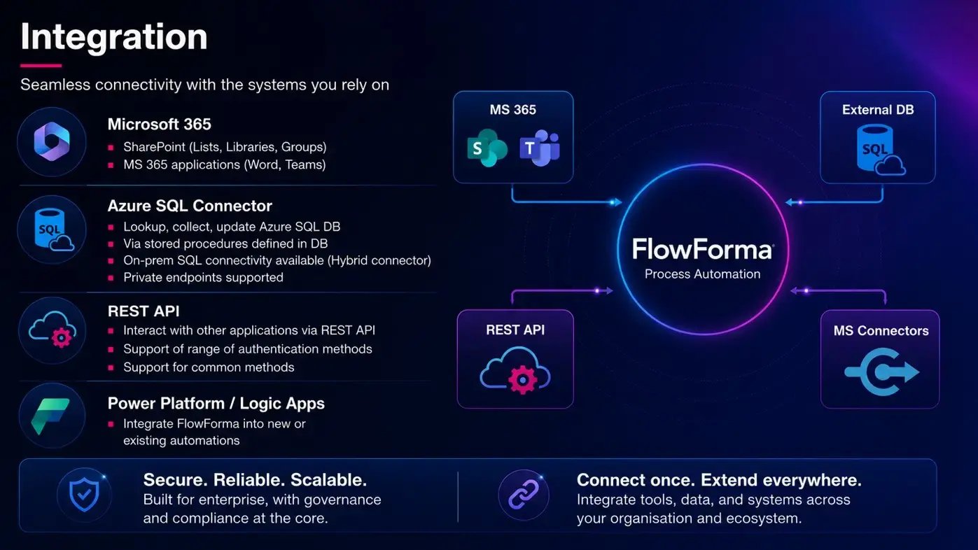 FlowForma Integrations