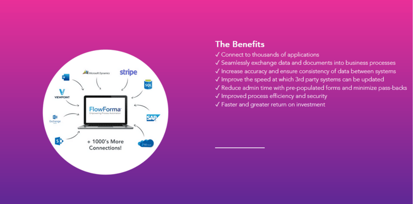 Screenshot of FlowForma’s integrations page