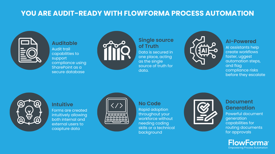 Screenshot of FlowForma compliance modules