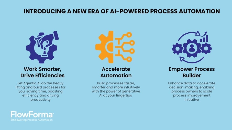 FlowForma’s AI-powered platform that can build customer service processes in seconds
