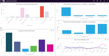 FlowForma Analytics