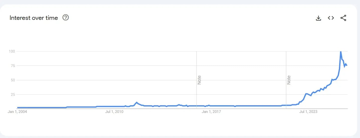 Google Trends