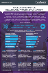 Healthcare Digital Transformation Infographic