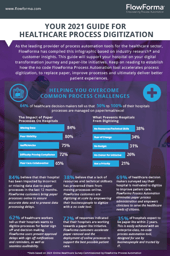 Healthcare Infographic - Screengrab
