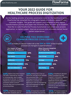 Healthcare Infographic 2022 Cover Page - rounded copy