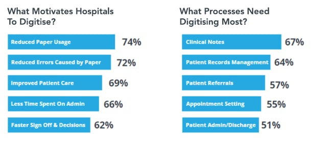 Healthcare Stats 2022