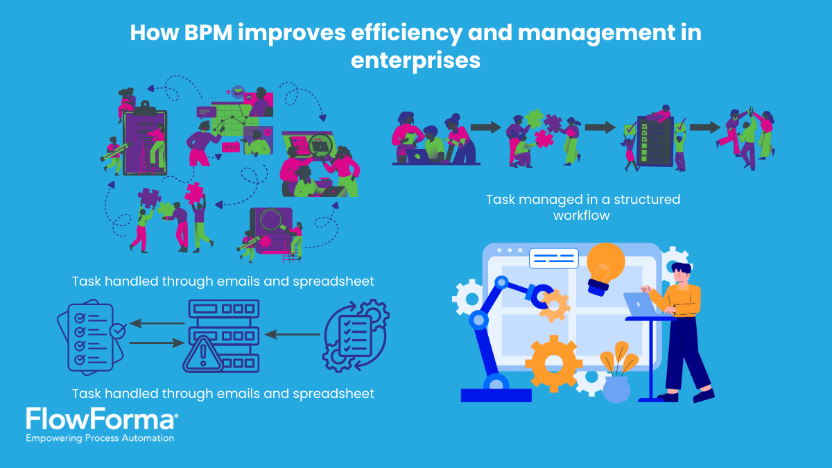 Enterprise Process Management: Benefits, Features & Challenges (2026 Guide)