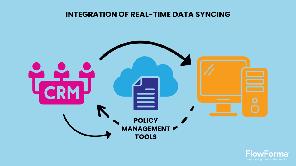 Image depicting real-time data syncing and integration
