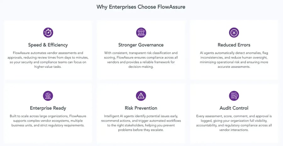 Image depicting the key features of FlowAssure