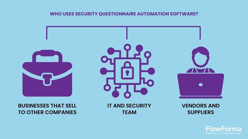 Image illustrating the users of security questionnaire automation software-1