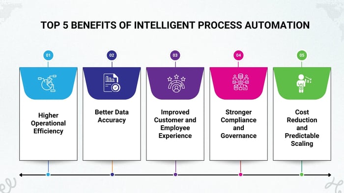 Image showing the 5 benefits of intelligent process automation-1