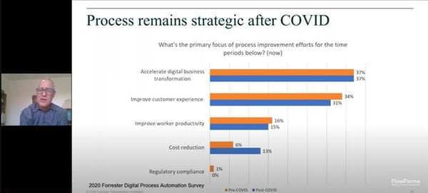 To Digitize Your Business Processes Or Deteriorate - Process Remains Strategic After COVID