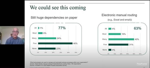 To Digitize Your Business Processes Or Deteriorate - The Paper Process Dependency Challenge