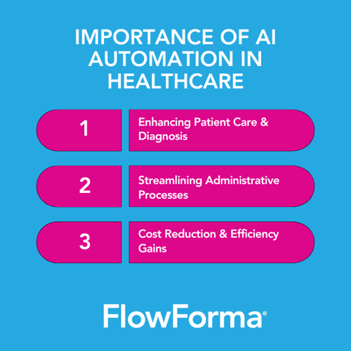 Image shown: 3 reasons that outline the importance of AI automation in healthcare