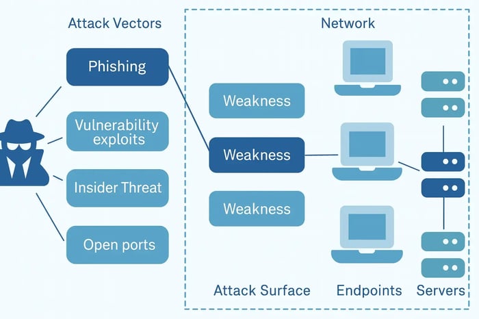Infographic illustrating how vulnerability scanning works (1)