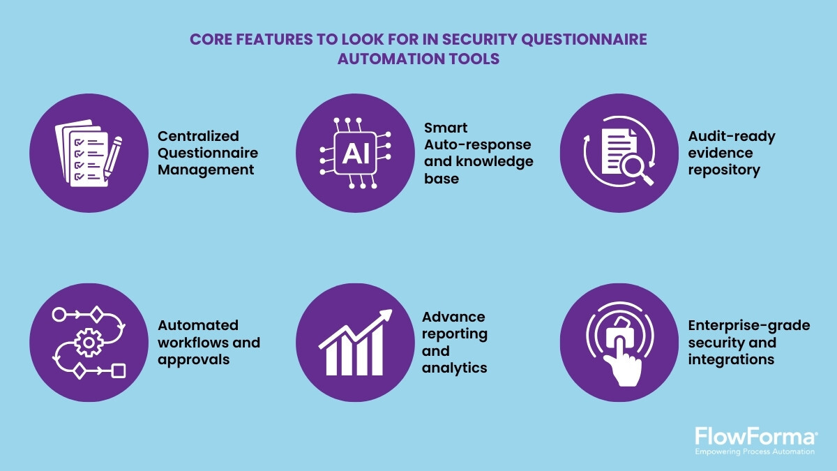 The 13 Best Security Questionnaire Automation Software [2026]