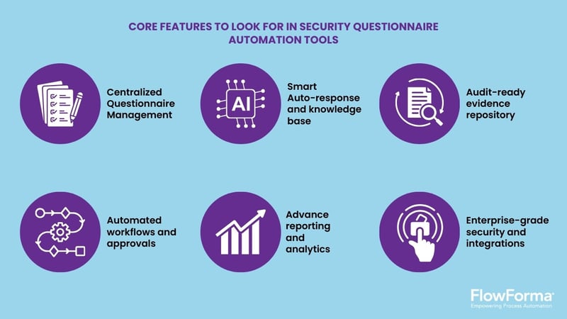Infographic illustrating the 6 core features to look for in the best security questionnaire automation software-2