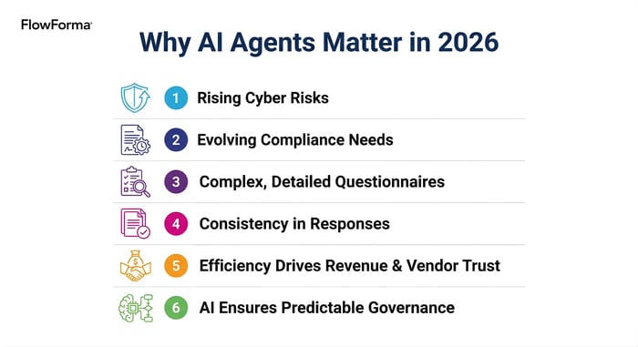 Infographic showcasing why AI agents matter in 2026