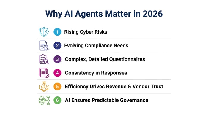 Infographic showcasing why AI agents matter in 2026