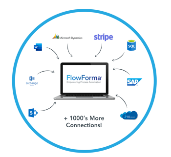 FlowForma Connect