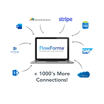 Integrations 2023 copy