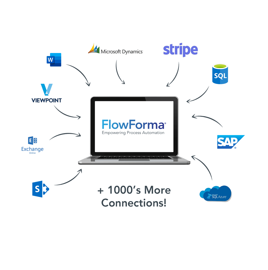 FlowForma Process Automation integrations, connecting business systems in and out of the platform
