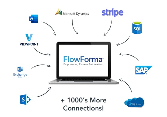 Top 5 Kissflow Alternative Options in 2024