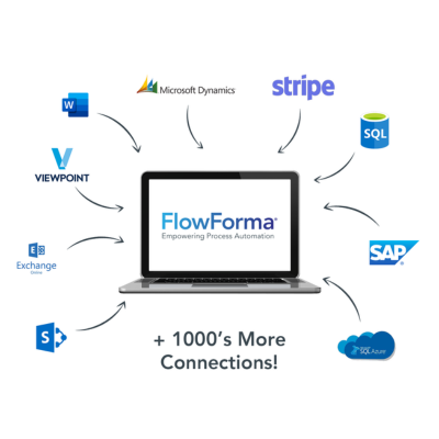 Integrations with FlowForma