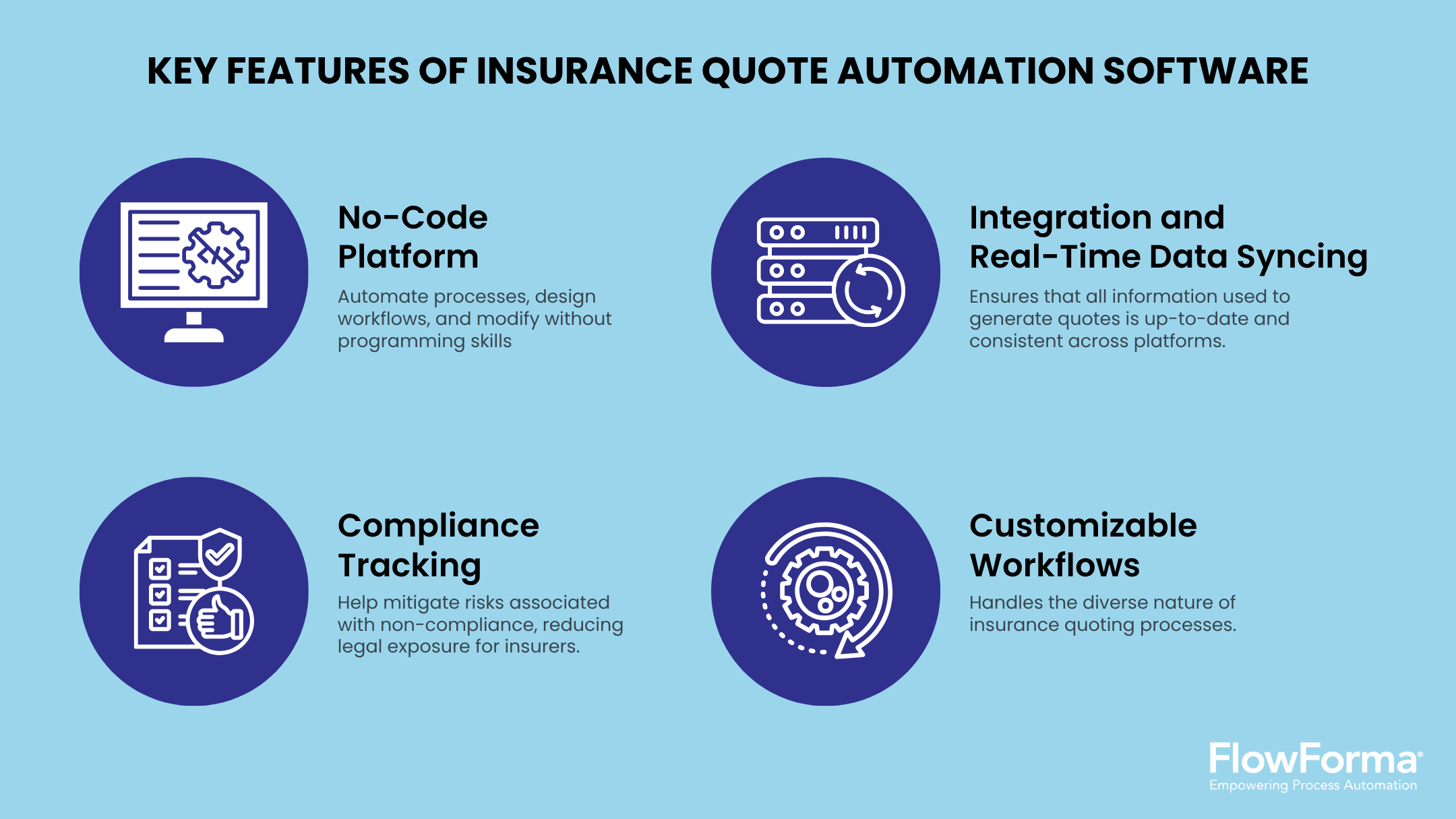 9 Best Insurance Quote Automation Software for Streamlined Solutions