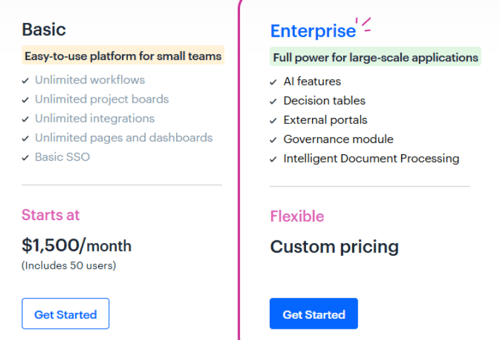  Kissflow pricing comparison showing features for Basic and Enterprise plans with user-based tiers.