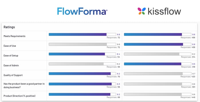 Top 5 Kissflow Alternative Options in 2024