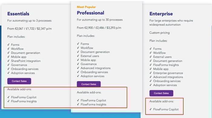 Screenshot showcasing how FlowForma offers AI Copilot as available add-ons for all plans (1)