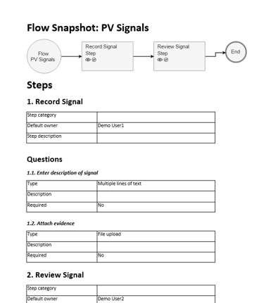 business process compliance - flowforma - flow snapshots